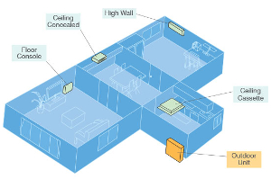 Mitsubishi Multi Room